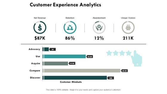 Customer Experience Analytics Ppt PowerPoint Presentation File Infographic Template