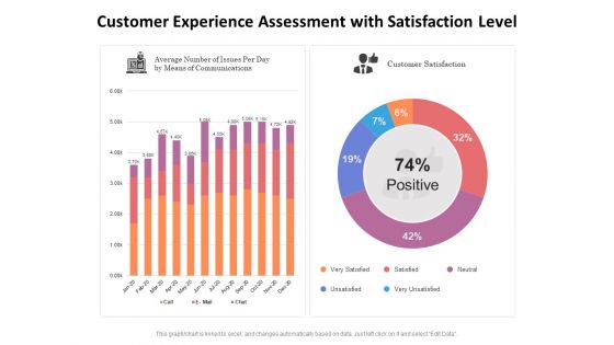 Customer Experience Assessment With Satisfaction Level Ppt PowerPoint Presentation Outline Tips PDF