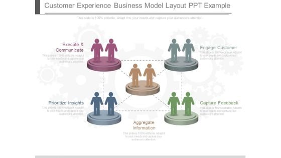 Customer Experience Business Model Layout Ppt Example