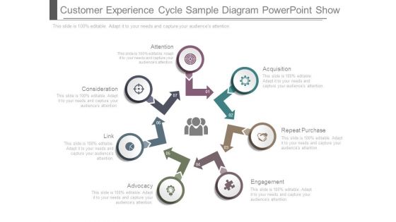 Customer Experience Cycle Sample Diagram Powerpoint Show