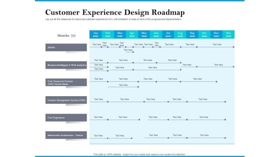 Customer Experience Design Roadmap Background PDF