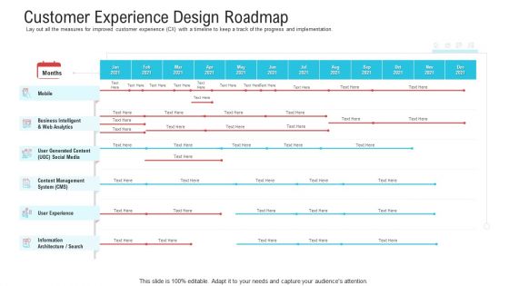 Customer Experience Design Roadmap Ppt Professional Icons PDF
