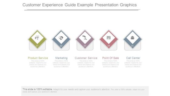 Customer Experience Guide Example Presentation Graphics