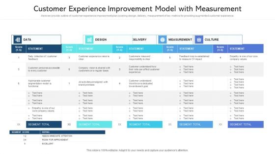 Customer Experience Improvement Model With Measurement Inspiration PDF