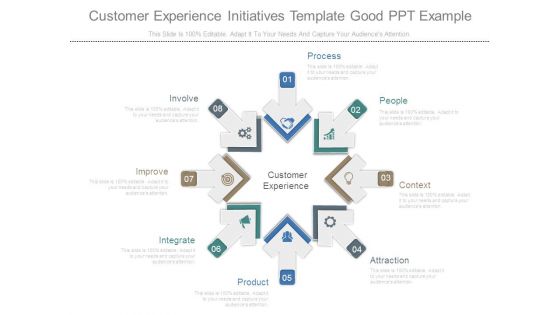 Customer Experience Initiatives Template Good Ppt Example Customer Experience Initiatives Template Good Ppt Example