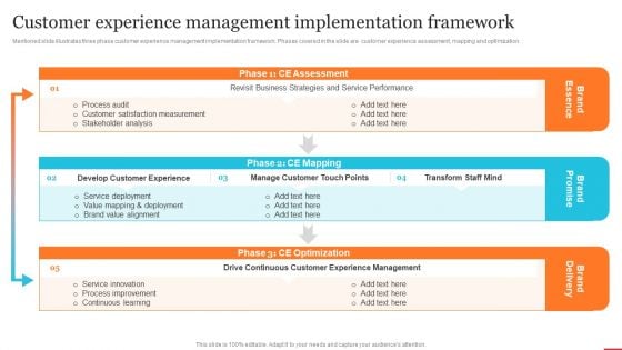 Customer Experience Management Implementation Framework Designs PDF