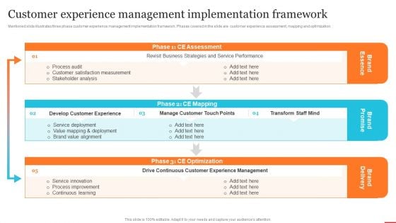 Customer Experience Management Implementation Framework Designs PDF Customer Experience Management Implementation Framework Designs PDF