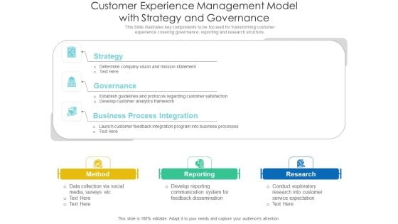 Customer Experience Management Model With Strategy And Governance Background PDF