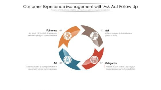 Customer Experience Management With Ask Act Follow Up Ppt PowerPoint Presentation Icon Graphics Example