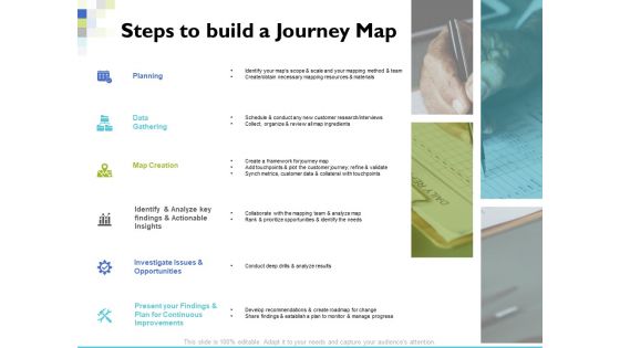 Customer Experience Mapping Ppt PowerPoint Presentation Complete Deck With Slides