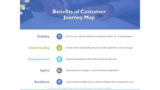 Customer Experience Mapping Ppt PowerPoint Presentation Complete Deck With Slides Slide09