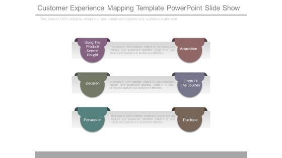 Customer Experience Mapping Template Powerpoint Slide Show