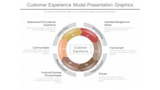 Customer Experience Model Presentation Graphics