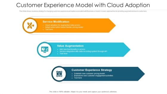 Customer Experience Model With Cloud Adoption Diagrams PDF