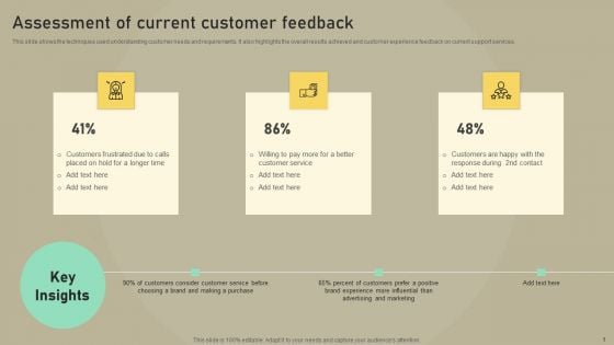 Customer Experience Optimization Assessment Of Current Customer Feedback Ideas PDF