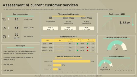 Customer Experience Optimization Assessment Of Current Customer Services Portrait PDF