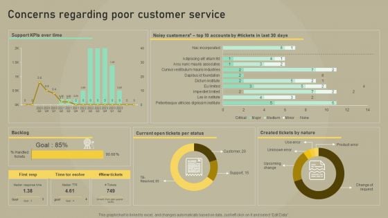 Customer Experience Optimization Concerns Regarding Poor Customer Service Mockup PDF