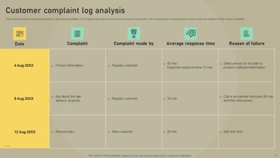 Customer Experience Optimization Customer Complaint Log Analysis Download PDF