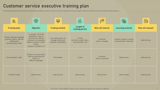Customer Experience Optimization Customer Service Executive Training Plan Infographics PDF