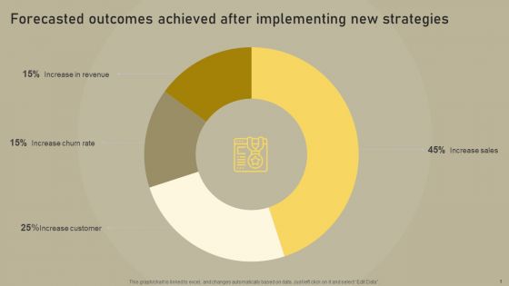 Customer Experience Optimization Forecasted Outcomes Achieved After Implementing New Diagrams PDF