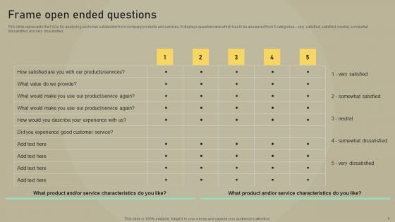 Customer Experience Optimization Frame Open Ended Questions Mockup PDF