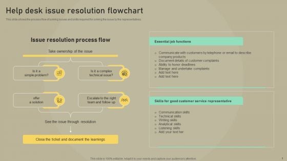 Customer Experience Optimization Help Desk Issue Resolution Flowchart Elements PDF