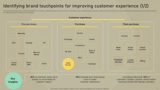 Customer Experience Optimization Identifying Brand Touchpoints Improving Customer Experience Elements PDF