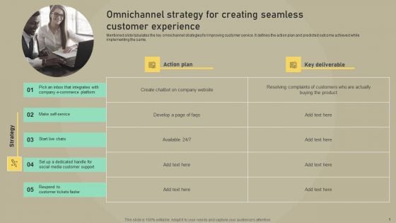 Customer Experience Optimization Omnichannel Strategy Creating Seamless Customer Experience Portrait PDF