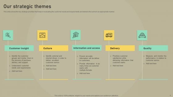 Customer Experience Optimization Our Strategic Themes Elements PDF Customer Experience Optimization Our Strategic Themes Elements PDF