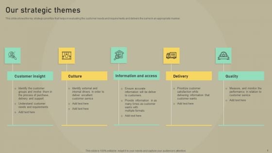 Customer Experience Optimization Our Strategic Themes Elements PDF