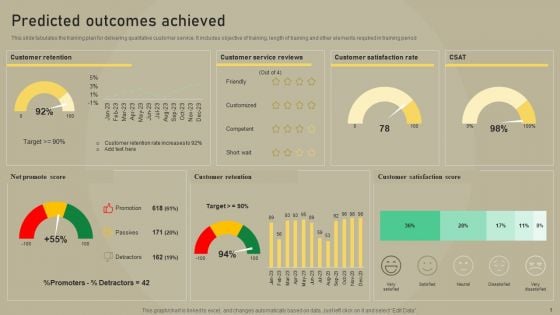 Customer Experience Optimization Predicted Outcomes Achieved Information PDF