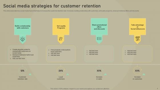 Customer Experience Optimization Social Media Strategies For Customer Retention Pictures PDF