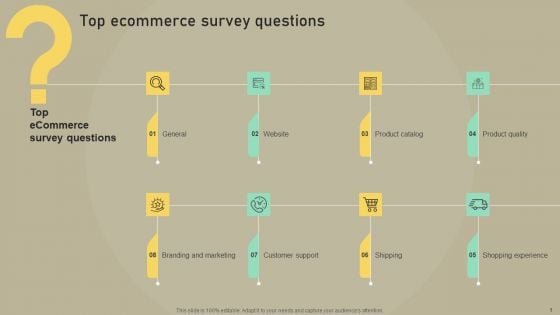 Customer Experience Optimization Top Ecommerce Survey Questions Structure PDF