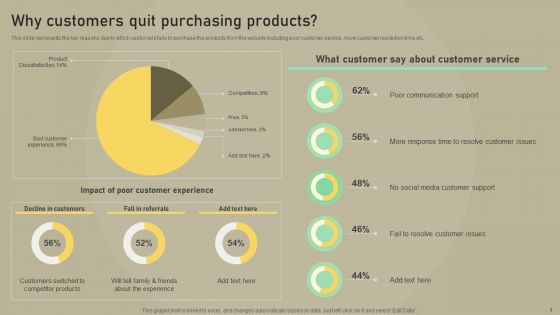 Customer Experience Optimization Why Customers Quit Purchasing Products Template PDF