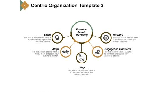 Customer Experience Organizational Structure Ppt PowerPoint Presentation Complete Deck With Slides