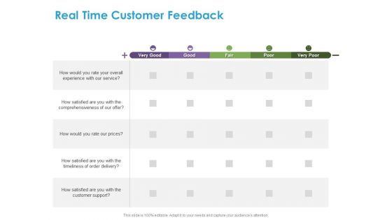 Customer Experience Process Real Time Customer Feedback Ppt Styles Sample PDF
