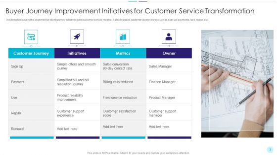 Customer Experience Transformation Ppt PowerPoint Presentation Complete With Slides