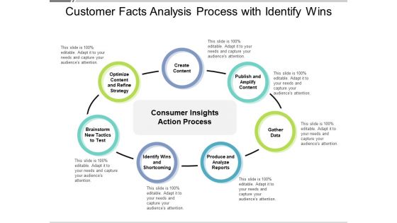 Customer Facts Analysis Process With Identify Wins Ppt PowerPoint Presentation Icon Show PDF