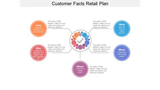 Customer Facts Retail Plan Ppt PowerPoint Presentation Layouts Clipart Images PDF