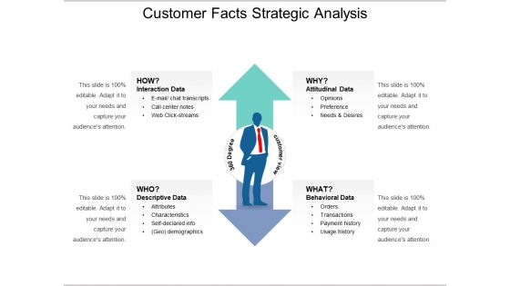 Customer Facts Strategic Analysis Ppt PowerPoint Presentation Inspiration Demonstration PDF