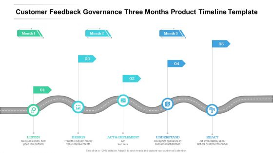 Customer Feedback Governance Three Months Product Timeline Template Ideas