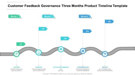 Customer Feedback Governance Three Months Product Timeline Template Ideas Customer Feedback Governance Three Months Product Timeline Template Ideas