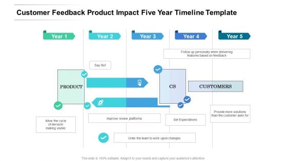 Customer Feedback Product Impact Five Year Timeline Template Diagrams