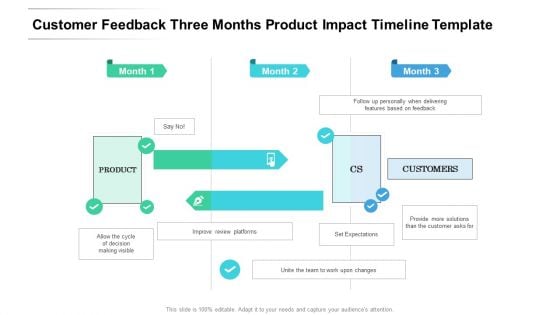 Customer Feedback Three Months Product Impact Timeline Template Information