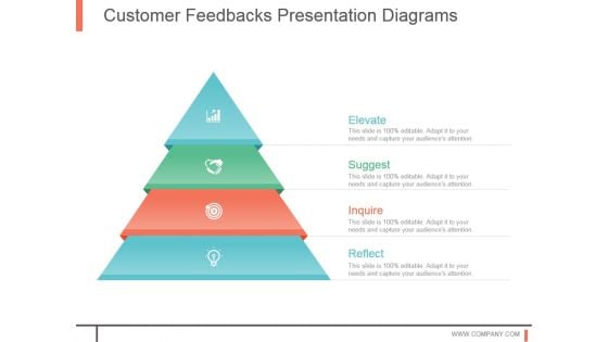 Customer Feedbacks Presentation Diagrams