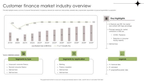 Customer Finance Market Industry Overview Clipart PDF