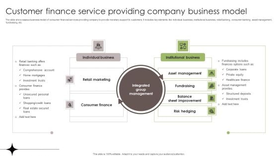 Customer Finance Service Providing Company Business Model Themes PDF