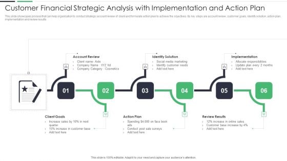 Customer Financial Strategic Analysis With Implementation And Action Plan Ppt PowerPoint Presentation Gallery Slide PDF