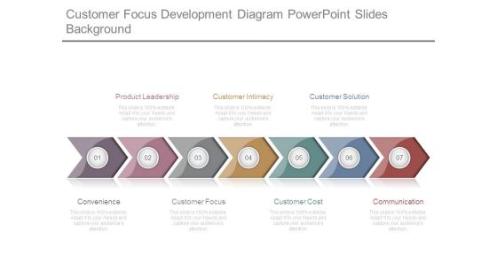 Customer Focus Development Diagram Powerpoint Slides Background