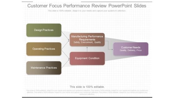 Customer Focus Performance Review Powerpoint Slides